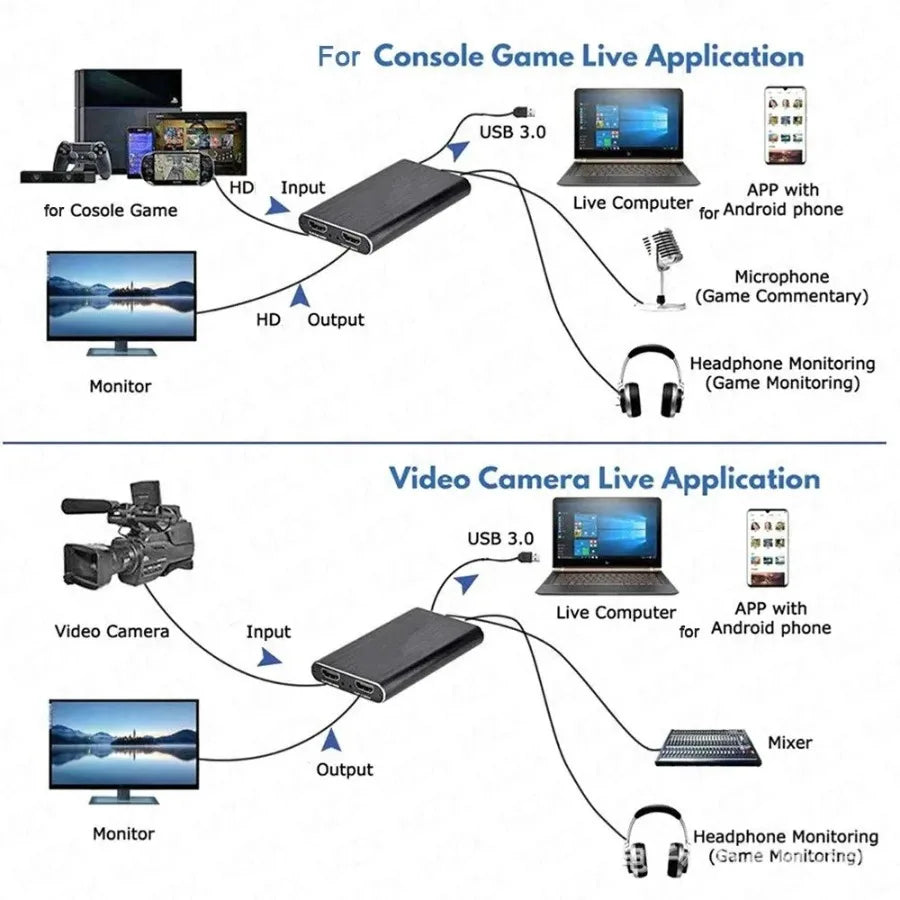 Carte de capture vidéo USB 3.0 4K Carte HDMI compatible 1080P Enregistreur vidéo HD Grabber pour PC PS4 OBS Enregistrement de jeu Micro