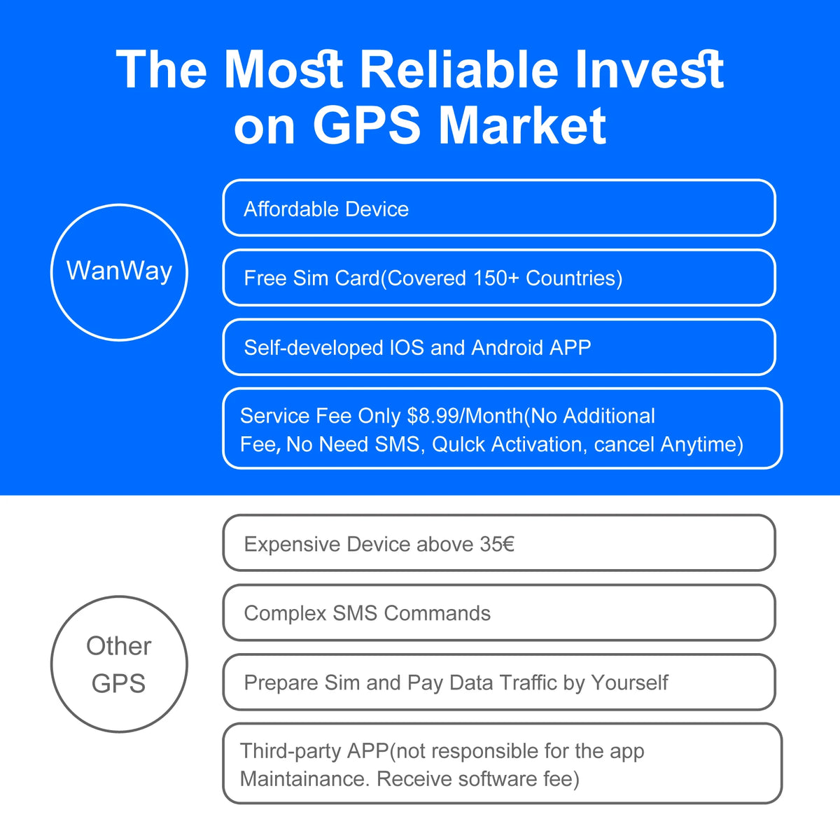 S20PRO Magnetic 4G GPS Tracker