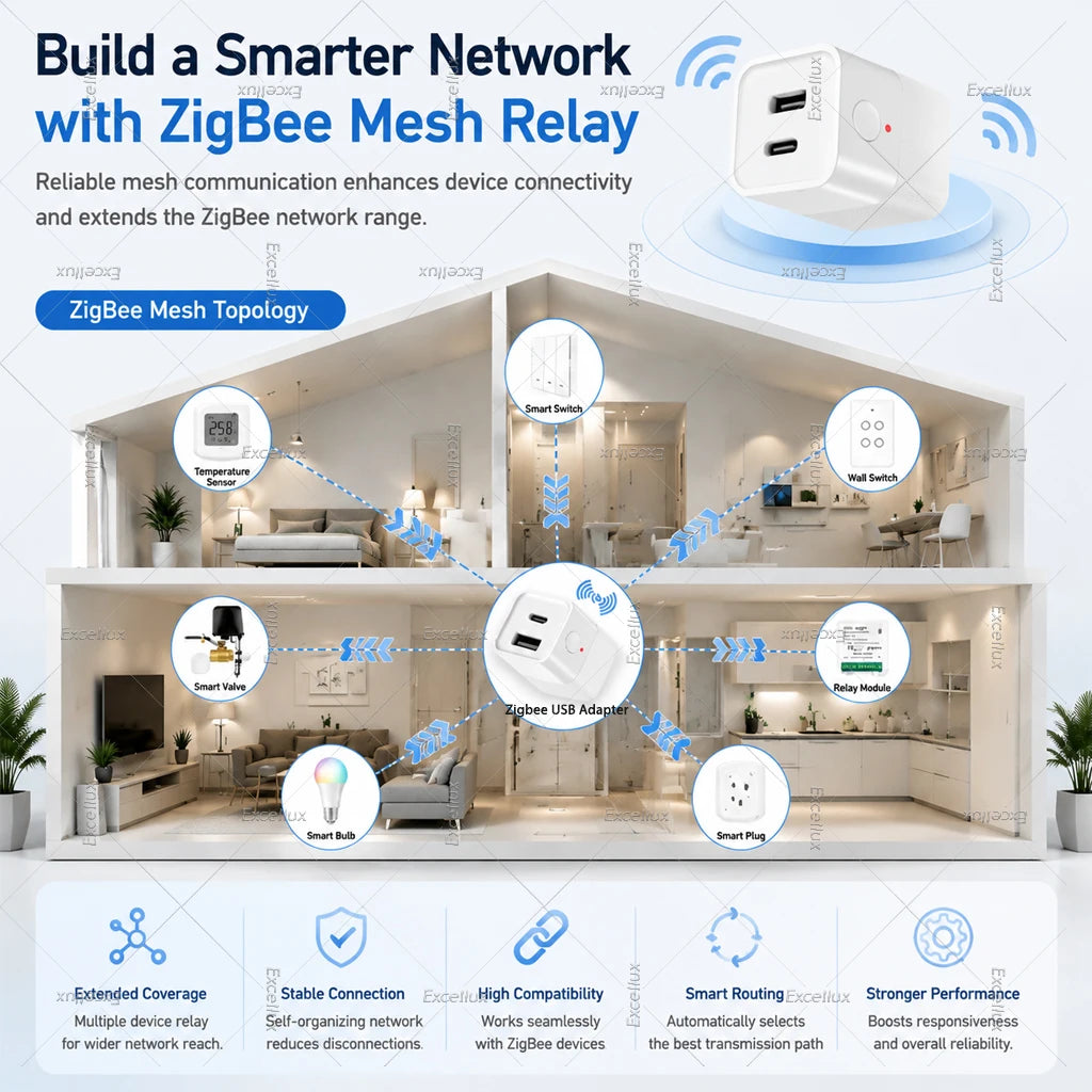 Stikalo napajanja USB Zigbee – USB ali Type-C