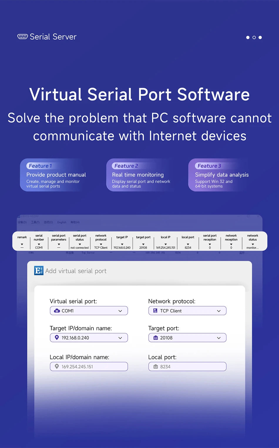 NE2-D14P Πύλη Serial-to-Ethernet