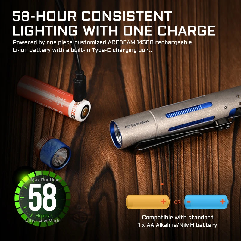 Latarka LED ACEBEAM Titanium Rider RX 2.0