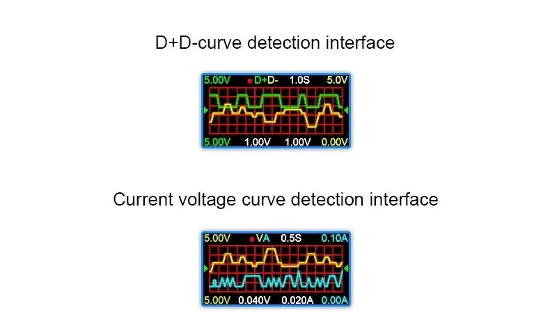 ‌USB Tester Type-C PD Digital Capacity Meter 8A Voltage Current Monitor Power Bank Charger Detector with QC3.0 Fast Charging 