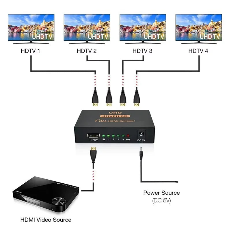 Four-Output HDMI Splitter - Resolution Options
