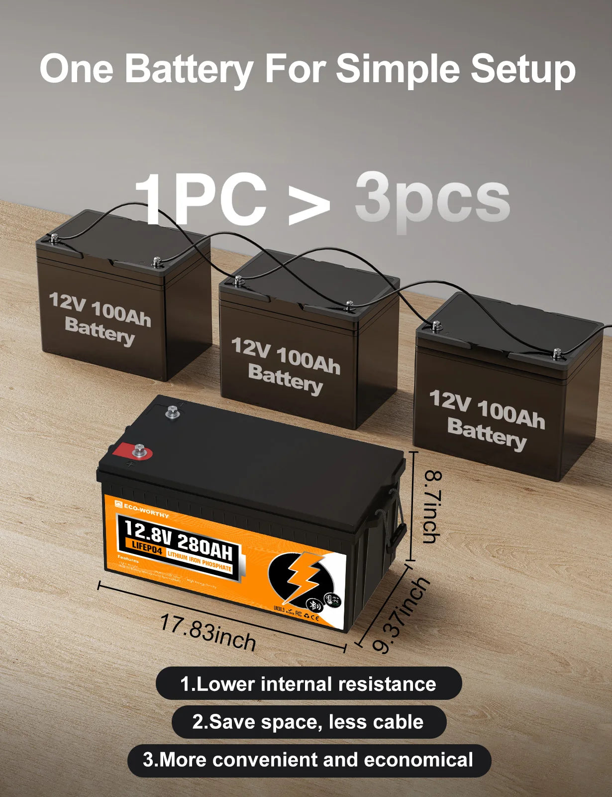 12V 280Ah LiFePO4 baterie pro obytný vůz 3584Wh s Bluetooth a 200A BMS