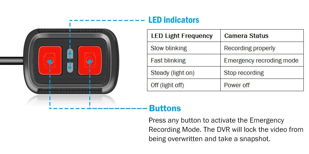 SYS VSYS Dual Motorcycle DVR 1080P Action Camera Recorder Front & Rearview Waterproof Motorcycle Dash Cam Black Night Vision Box 