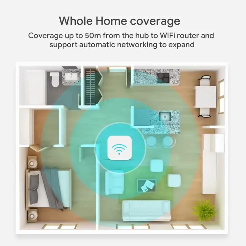 G01 Tuya Zigbee 3.0 Wi-Fi Gateway for Smart Life