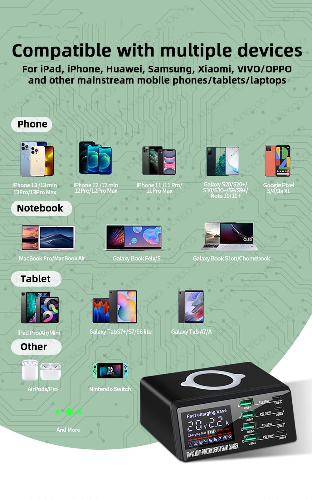 110W Višekratni USB C punjač s PD i QC brzopunjanjem