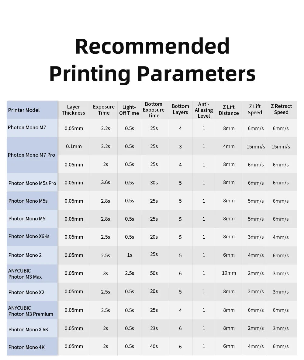 ANYCUBIC 405nm UV Resin for High-Precision 3D Printing