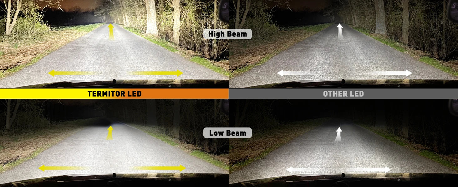 4PCS H11 9005 LED Bulbs Combo,120000LM Ultra-Brightness, 6500K H9 H8 HB3 Driving Light Bulbs with Fan,Off-Road Use or Fog Light