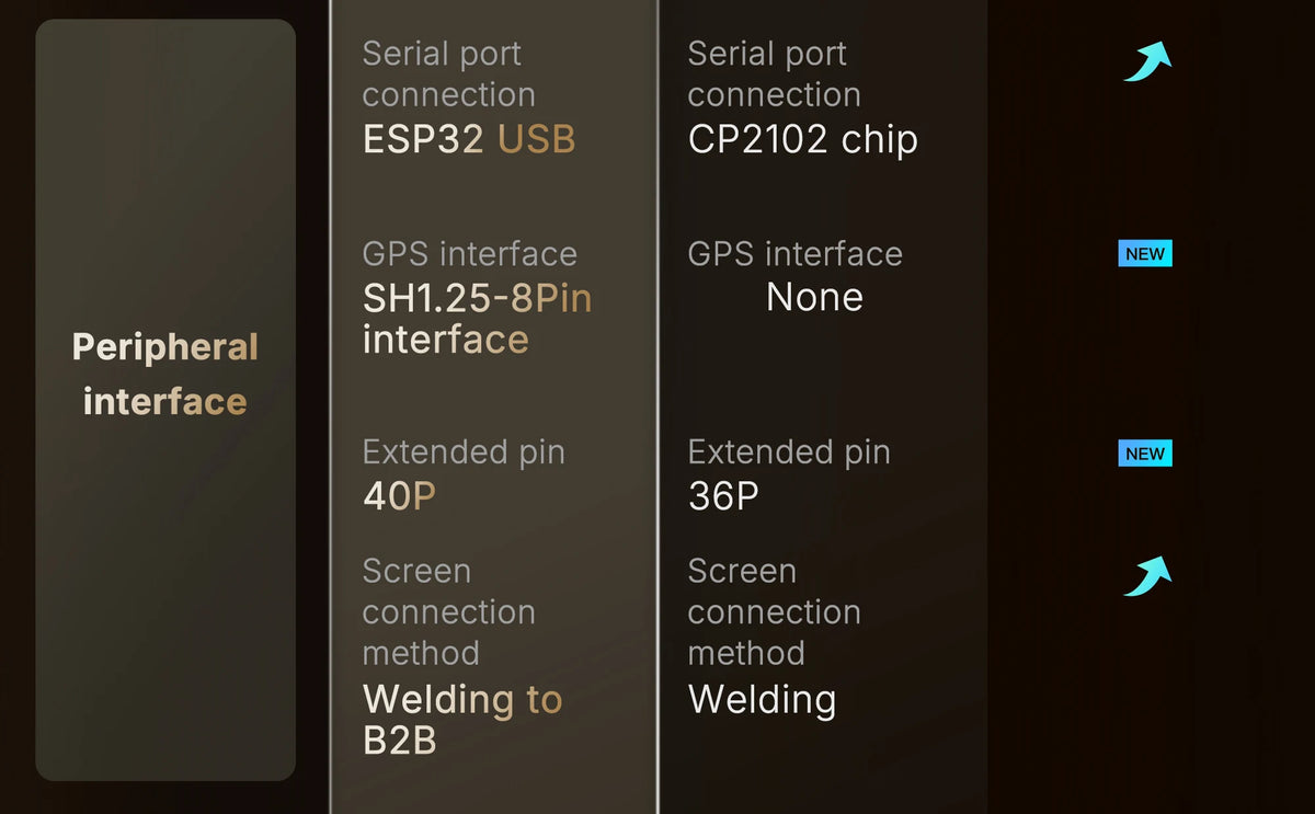 Heltec V4 Meshtastic WiFi LoRa 32 razvodna pločica kućište set meka antena ESP32 SX1262 sol energija BLE Low Power