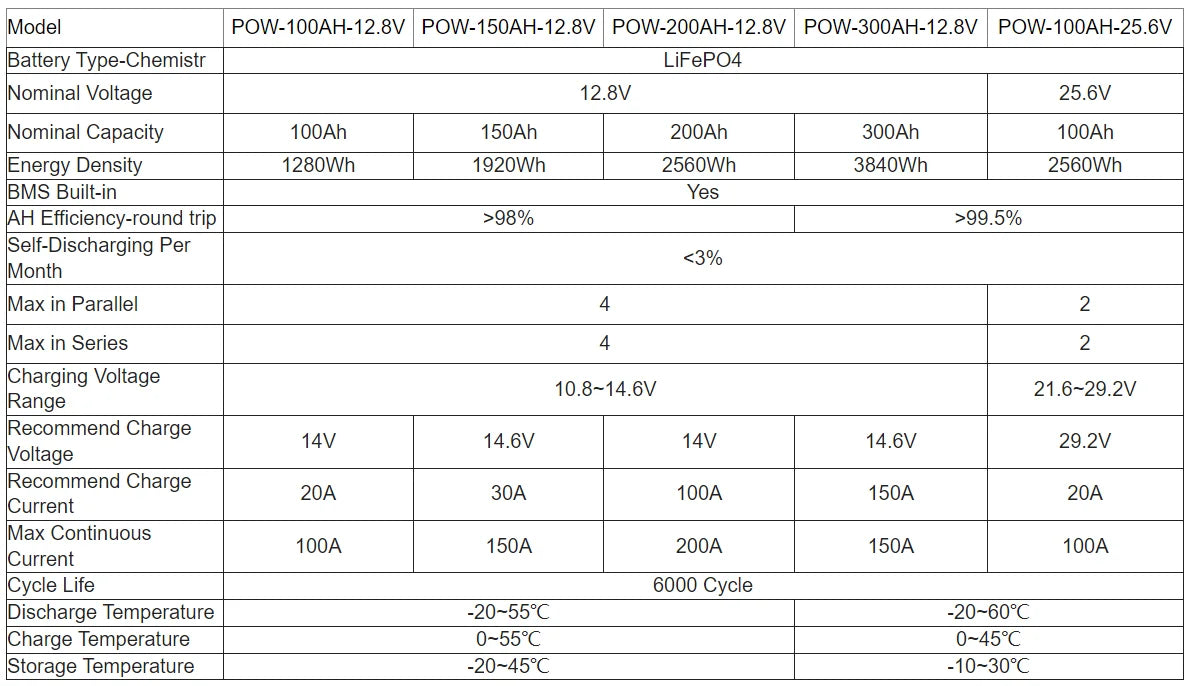 PowMr 300AH 200AH 150AH 100AH Lifepo4 Battery 12V 24V Battery Packs Solar Lithium Battery Rechargeable BMS Grade A 6000+ Cycle