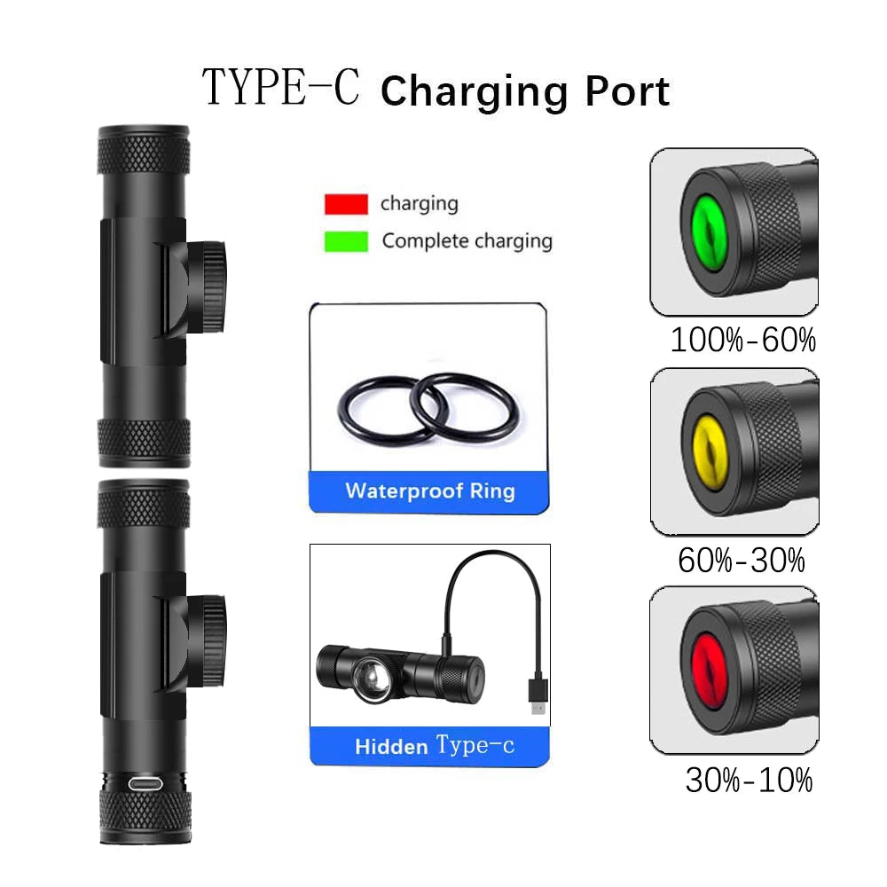 Zoomable LED Headlamp, 18650 Battery Options