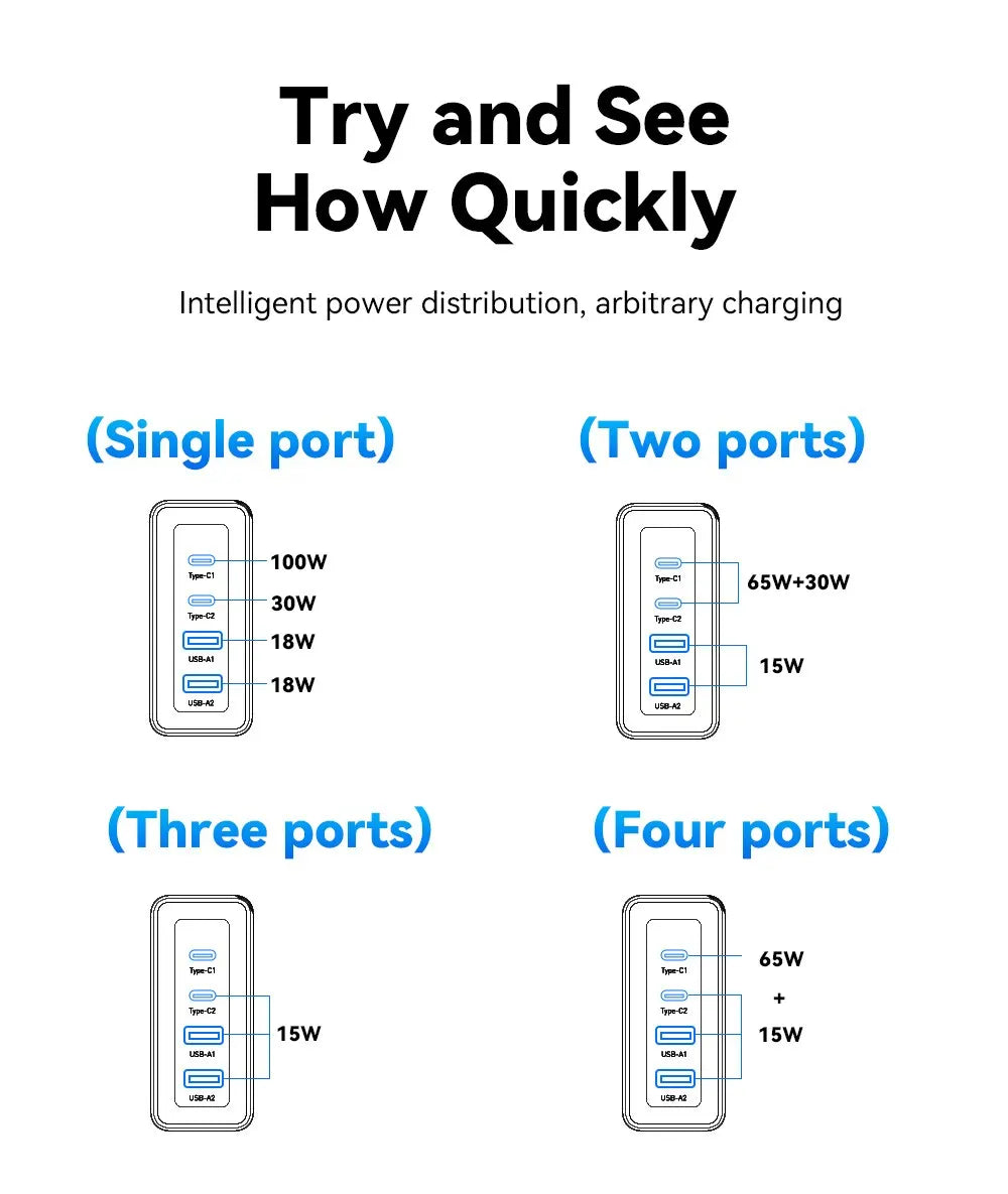 Essager 100W GaN USB Type C Caricabatterie PD QC Quick Charge 4.0 3.0 Type C Ricarica Rapida Per iPhone 14 13 12 Xiaomi Macbook 