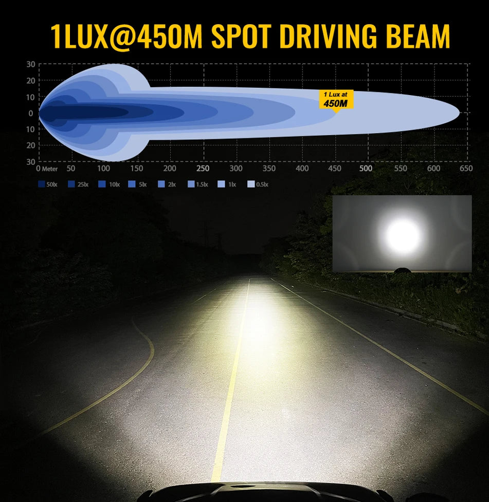 CO LIGHT Motorcycle LED Driving Work Lights 5inch DRL Spotlight Auxiliary Offroad Ditch Pod Lights for Moto off-road us 12V 24V