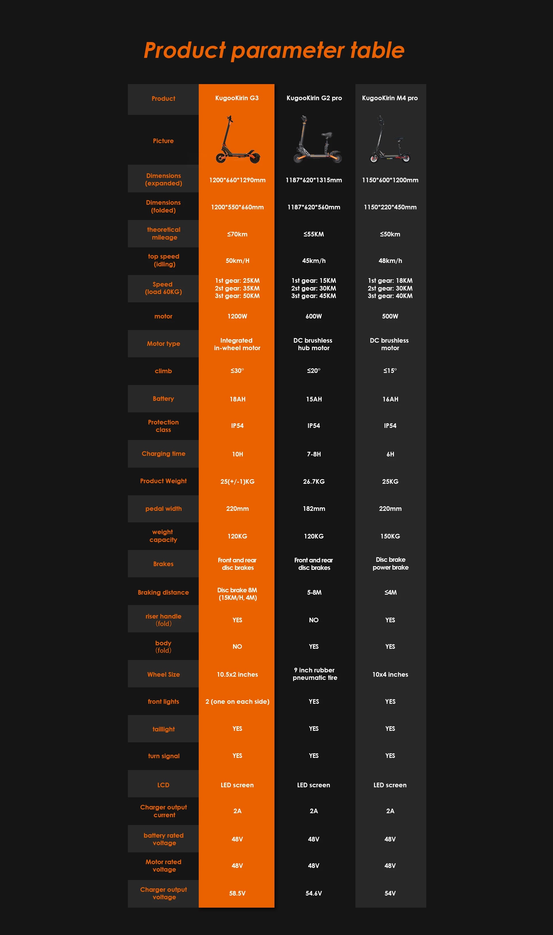 Kukirin G3 Foldable Adult Electric Scooter