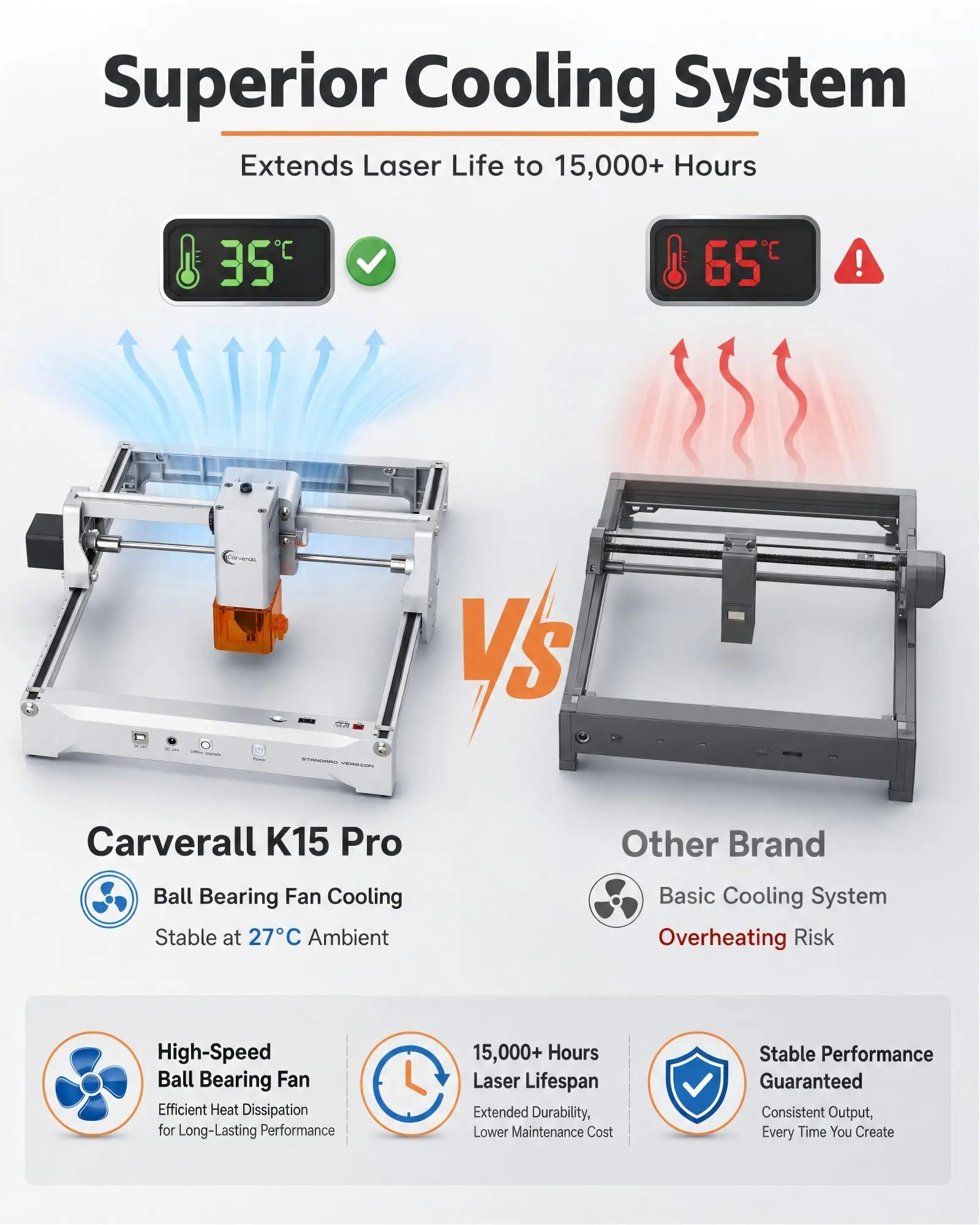 Laser Engraving Machine 7W/12W Diode CNC Machine