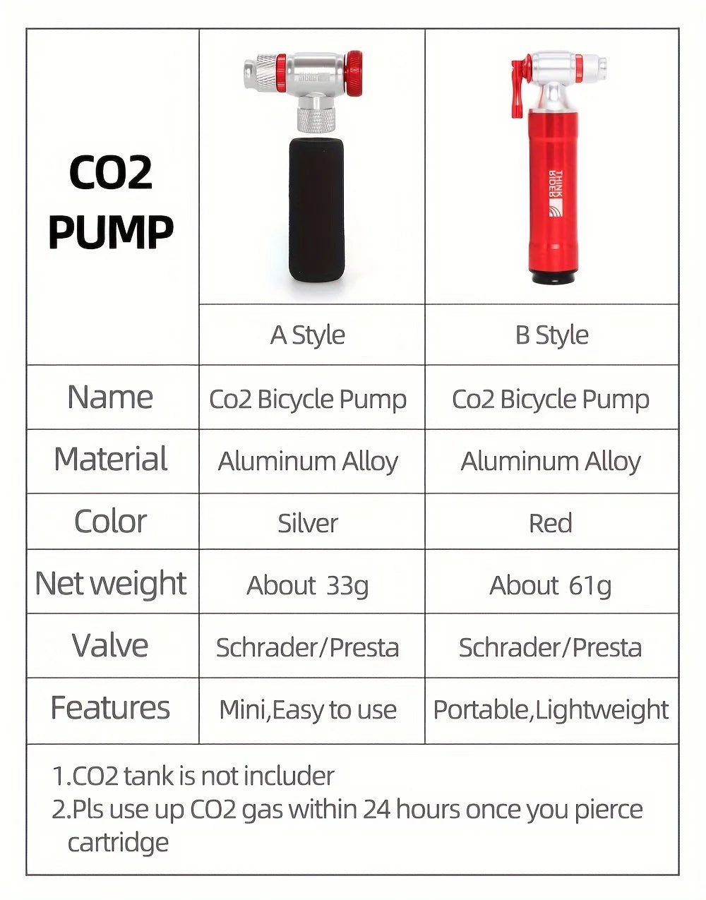 Pompa CO2 ThinkRider per gonfiaggio rapido della bicicletta