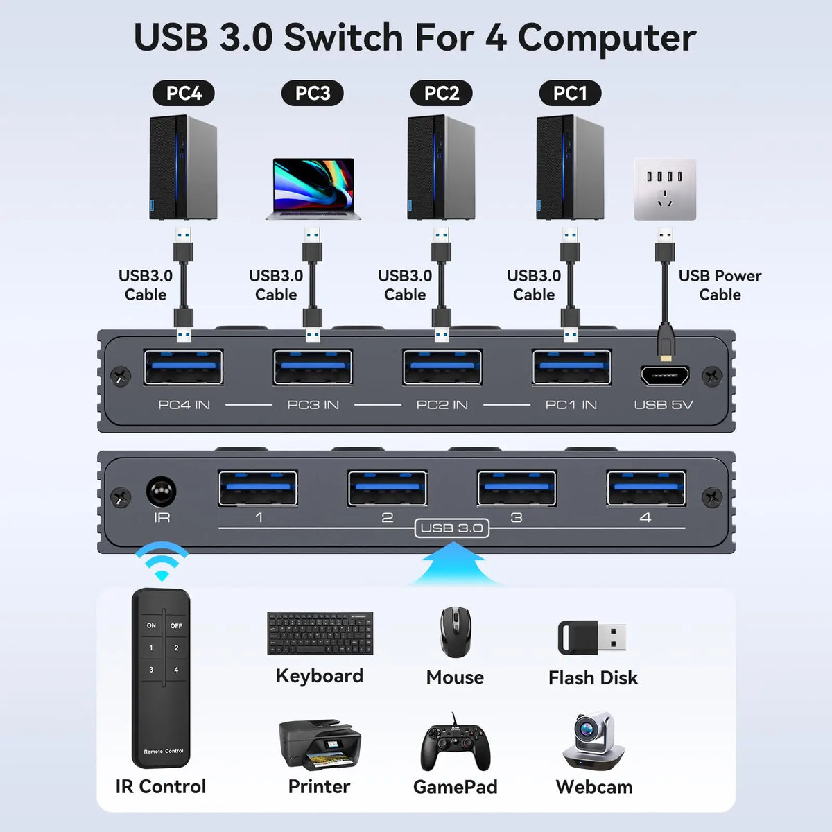 Four-Computer USB Peripheral Sharing Switch