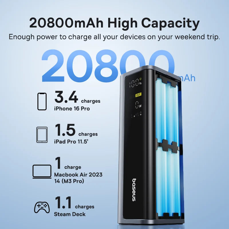 Baseus Power Bank 145W 20800mAh con doppia USB A, USB C PD 100W, ricarica rapida, display digitale, power bank portatile per laptop, telefono e Steam