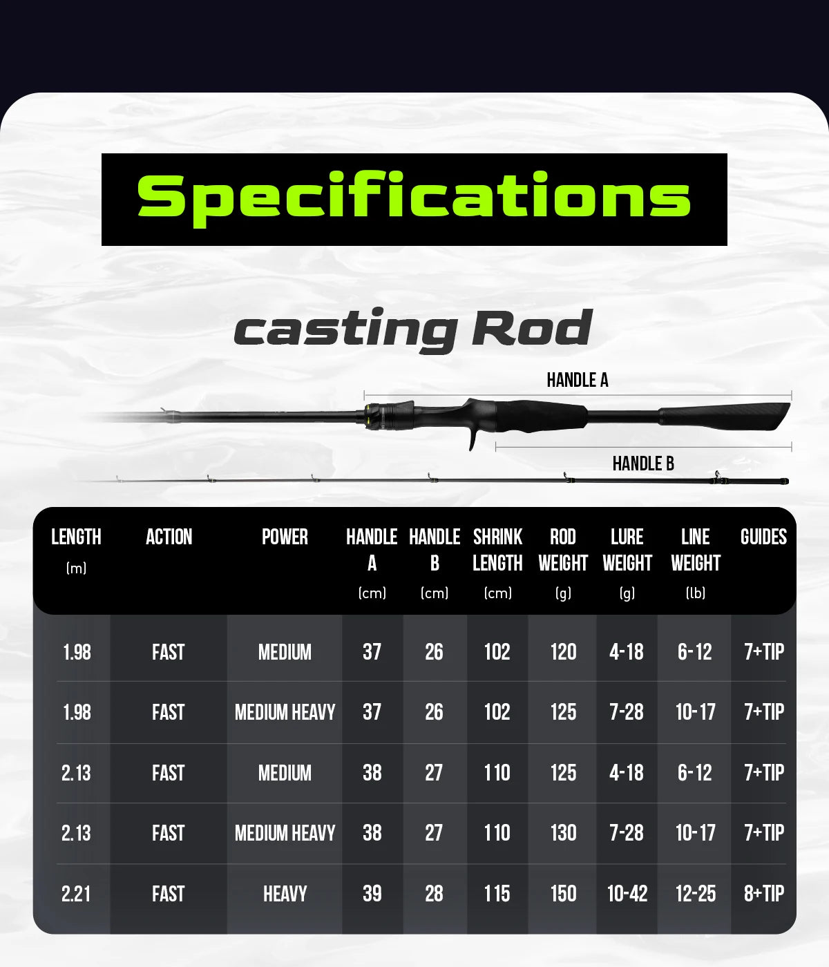 HANDING M1 Bass Fishing Rod with Fuji Guide Rings