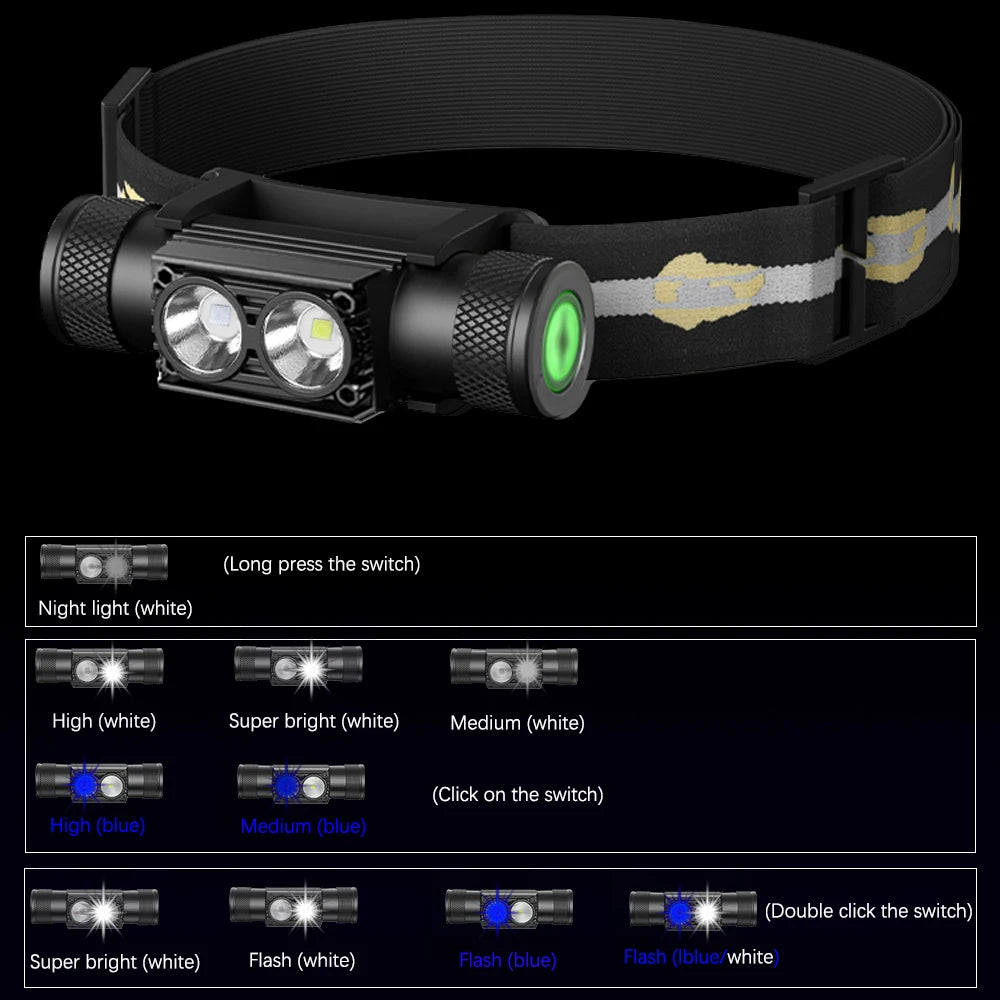 LED Headlamp High Power White Blue Rechargeable USB Type-C