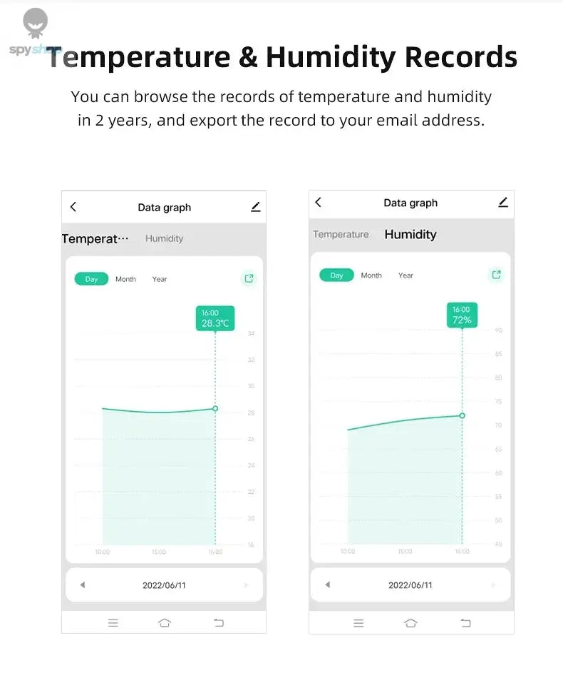 Tuya WiFi Zigbee Temperature Humidity Sensor Smart Home Indoor Hygrometer APP Monitoring Work with Google Home SmartLife Alexa Spy-shop.com