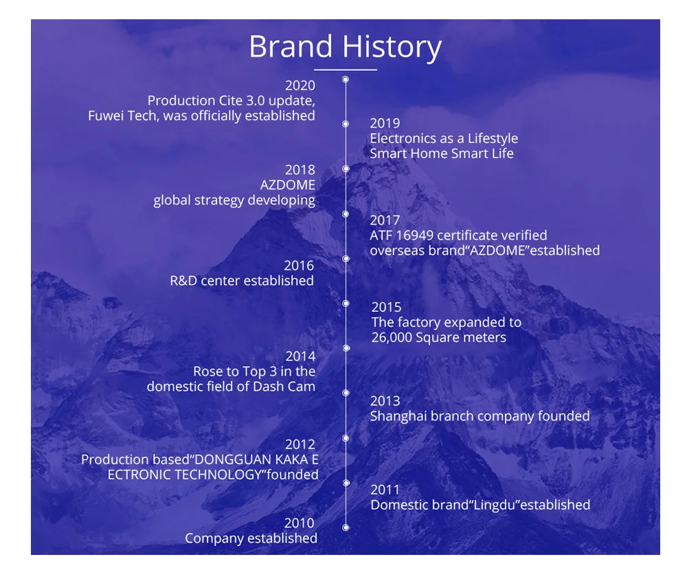 AZDOME M550 Pro Dash Cam 3‑Channel with GPS & WiFi