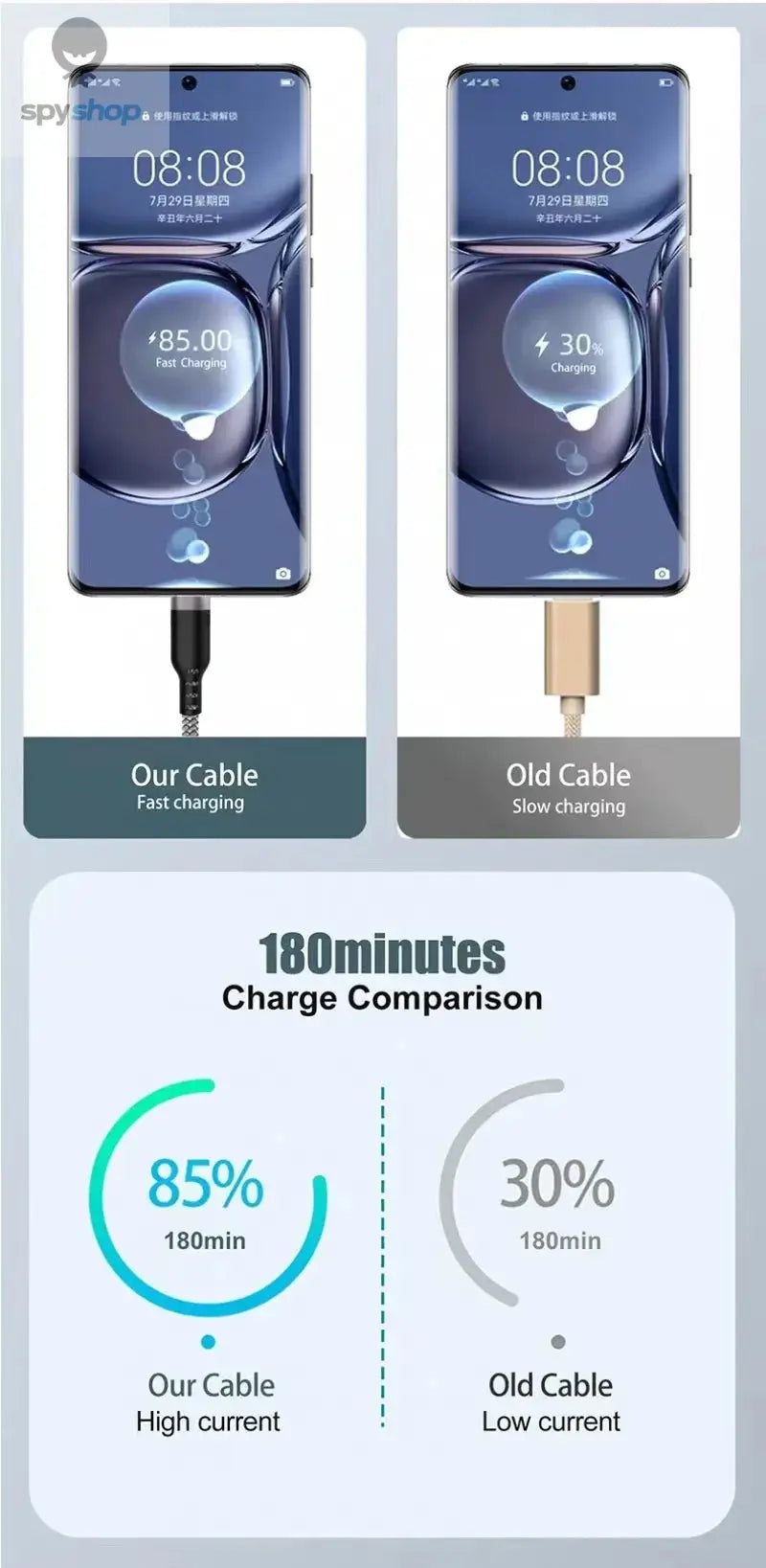 USB TYPE C Cable 5A Super Fast Charge Cable for Huawei 3m 5m 8m USB C Extension Cable for Samsung Xiaomi oppo oneplus Universal Spy-shop.com
