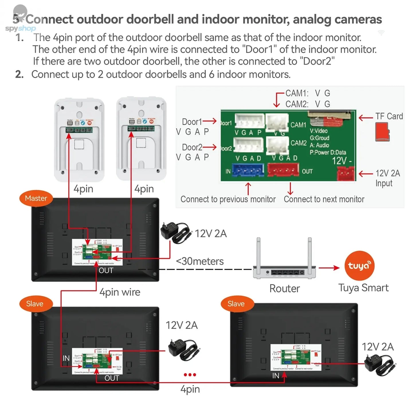 Wireless Wifi Video Doorbell System, 1080P Doorphone Door Camera, 7 Inch Touch Screen, Video Intercom 32GB SD card for Home Spy-shop.com