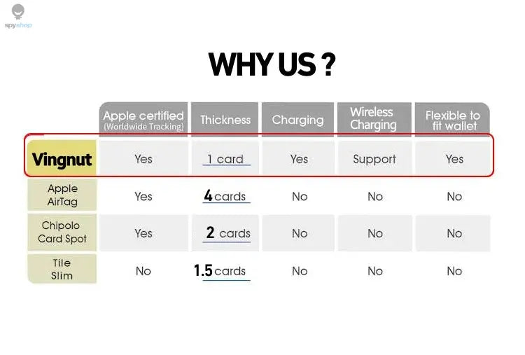Wireless charger charging tracking card wallet GPS locator smart mini tag iphone for apple device find my airtag replacement Spy-shop.com