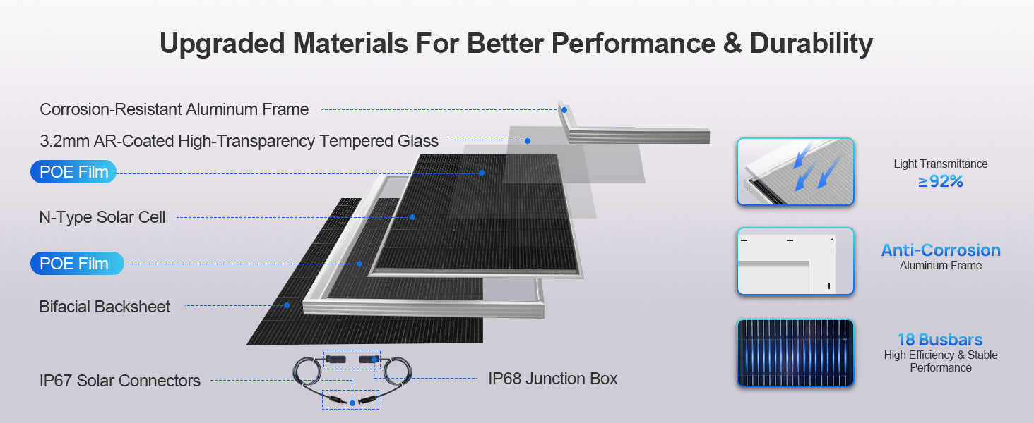 ECO-WORTHY N-Type 18BB Bifacial Solar Panels, 2PCS 195W 12 Volt Monocrystalline Solar Panel with 25% High Conversion Efficiency