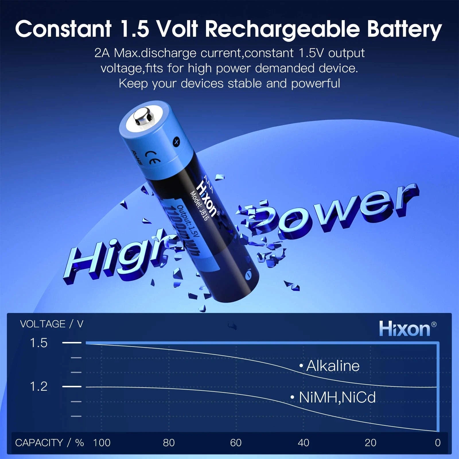 AAA 1.5V Li‑Ion Rechargeable Batteries 4-Pack with Fast Charging-4PC battery / 1.5V / GERMANY
