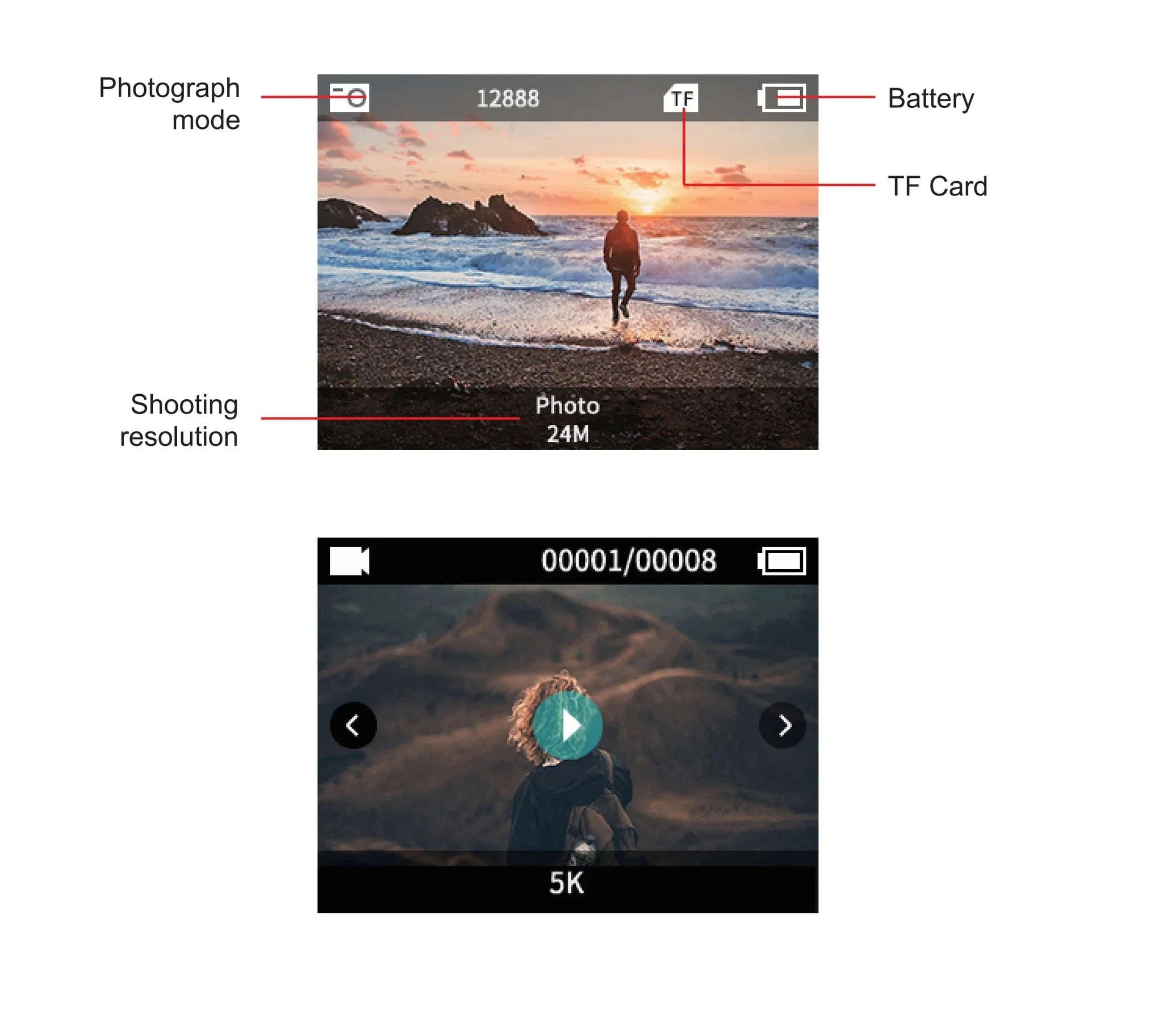 Action Camera 5K 4K with Electronic Stabilization-AT-M40R -A / 64G