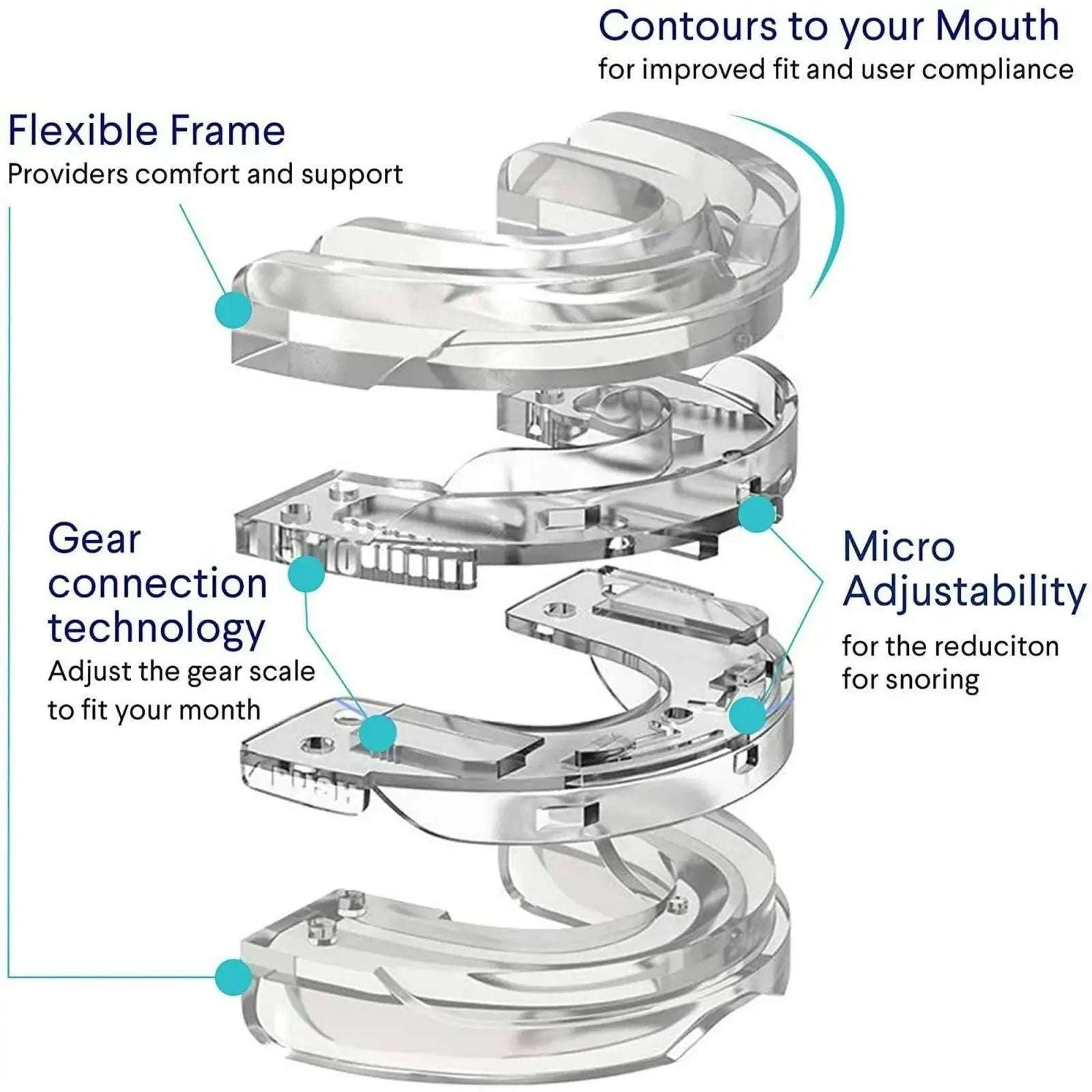 Adjustable Anti-Snoring Mouthpiece for Bruxism & Better Sleep-United States / WHITE
