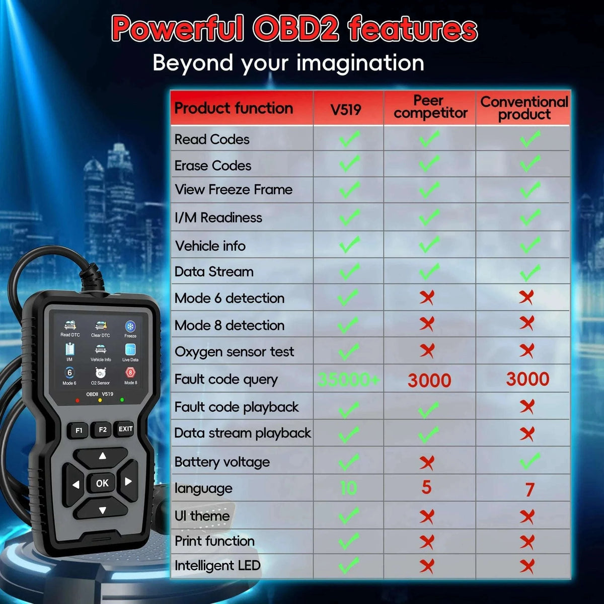 Advanced OBD2 Scanning Diagnostic Tool-orange