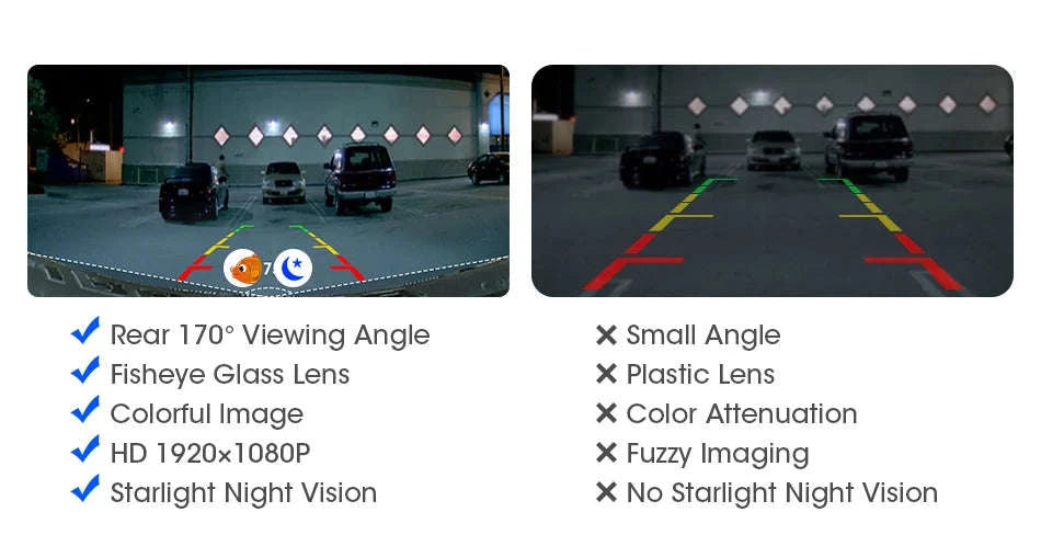 AHD 1080P CVBS Car Rear View Camera 170° Night Vision IP68 Waterproof-D-AHD 720P-White