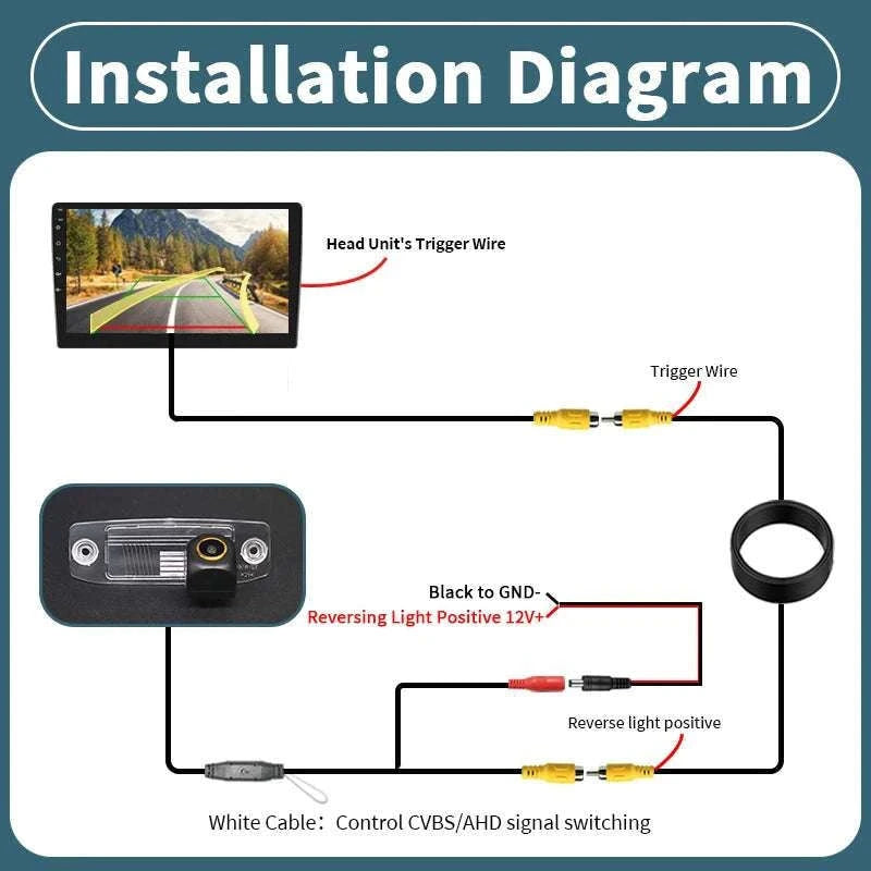 AHD Reverse Camera with Dynamic Trajectory for Kia Models-CVBS-AHD / 12 V