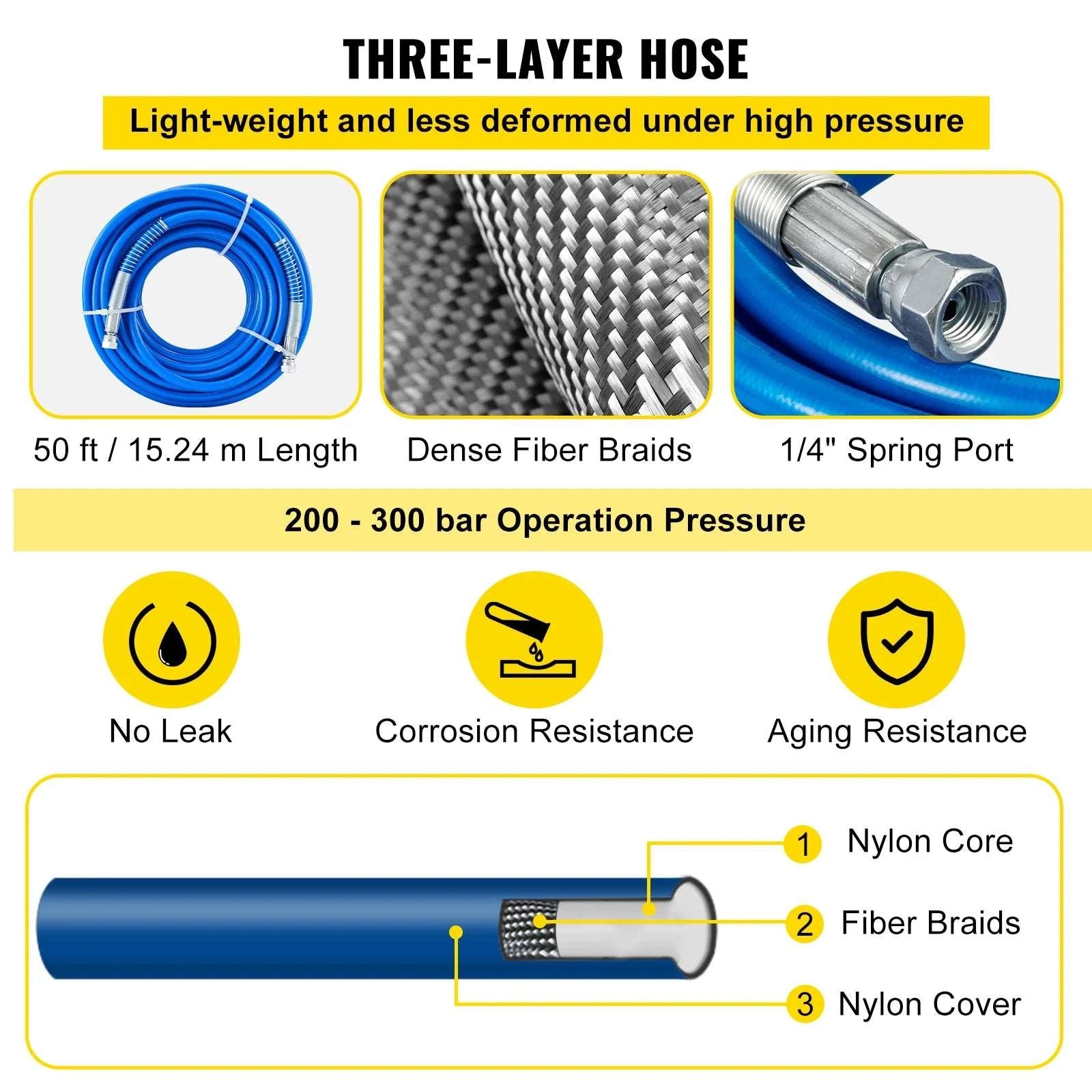 Airless Paint Spray Hose Kit 50ft 3600 PSI with 517 Tip & Rod-50ft / CZECH REPUBLIC