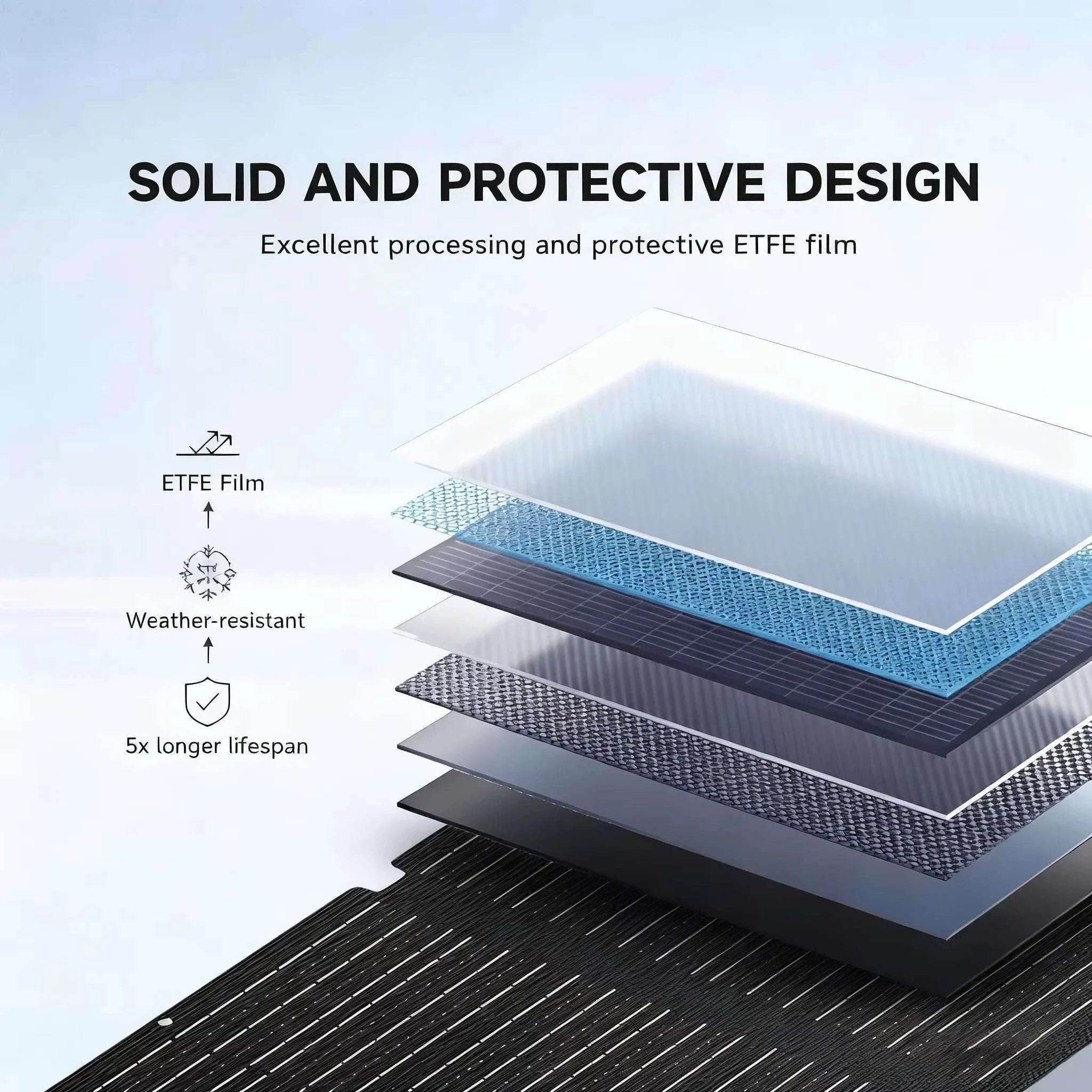 ALLPOWERS SE100 100W Foldable Solar Panel for Portable Power-100W Solarpanel / UNITED KINGDOM