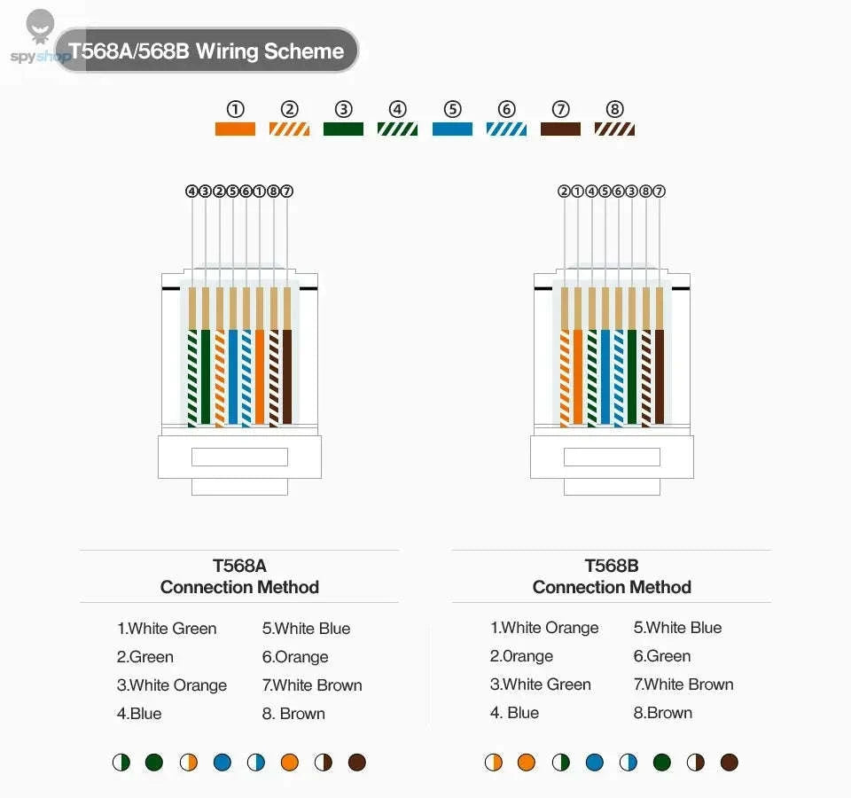 AMPCOM CAT6 RJ45 Connector – Gold‑Plated Plug for Reliable Ethernet Terminations-50U 2-piece / 10pcs