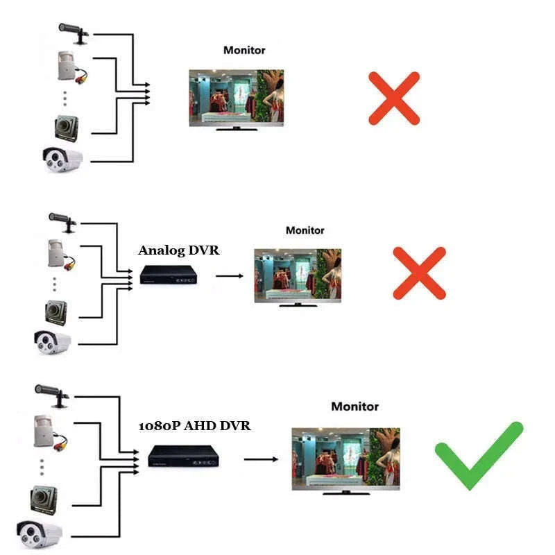 Analog Signal CVBS Box Camera with 36X–50X Optical Zoom-AHD 30X 2MP / NTSC