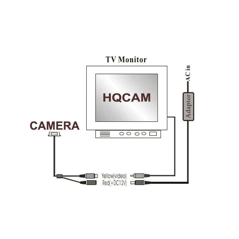 Analog Signal CVBS Box Camera with 36X–50X Optical Zoom-AHD 30X 2MP / NTSC