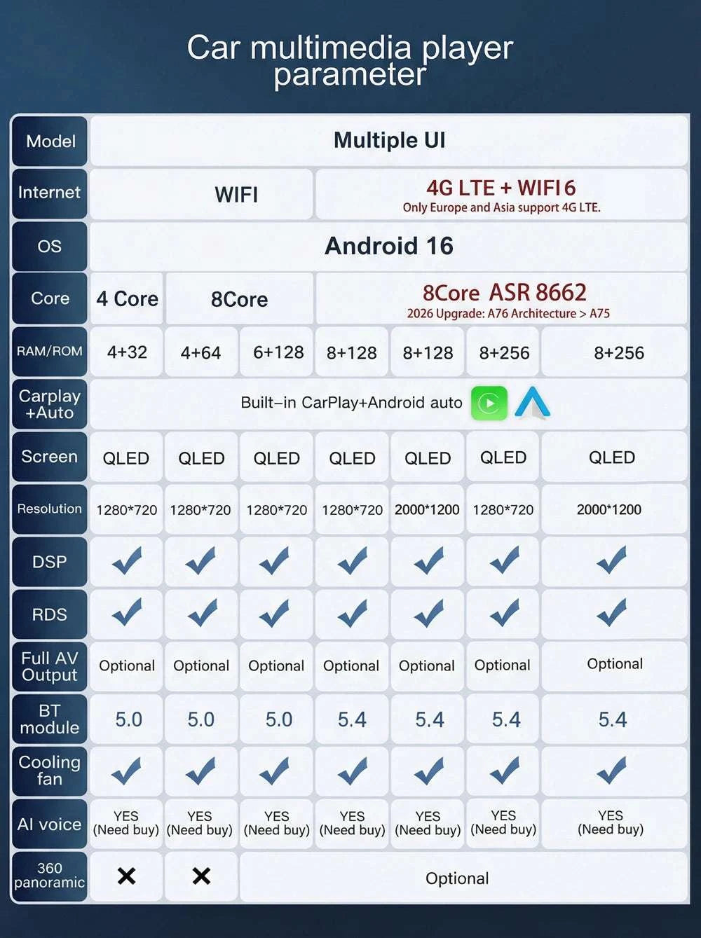 Android CarPlay Radio 10.1" for Peugeot 107 Aygo C1 2005–2014-8-128 DVR 4G 2K / China Mainland