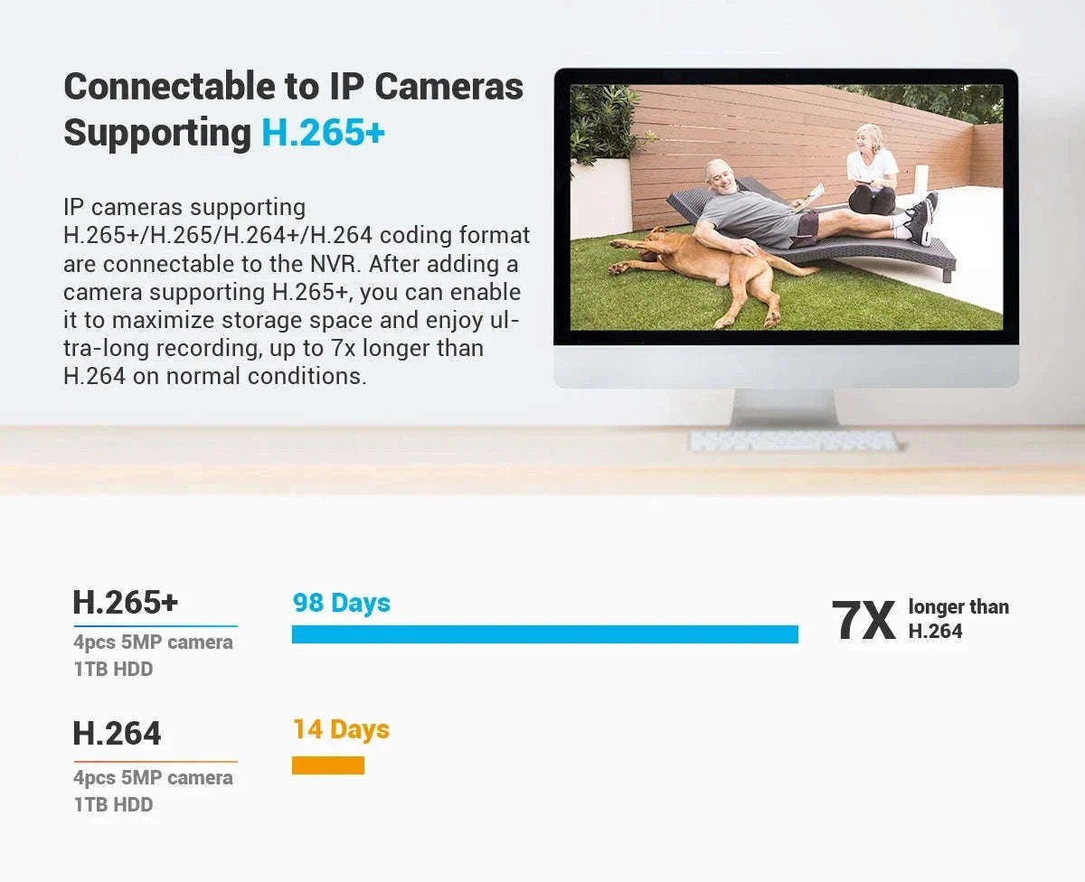 ANNKE 4K Outdoor Dual-Lens Security Camera System, 180° View-8pcs With NVR / CZECH REPUBLIC / 1T