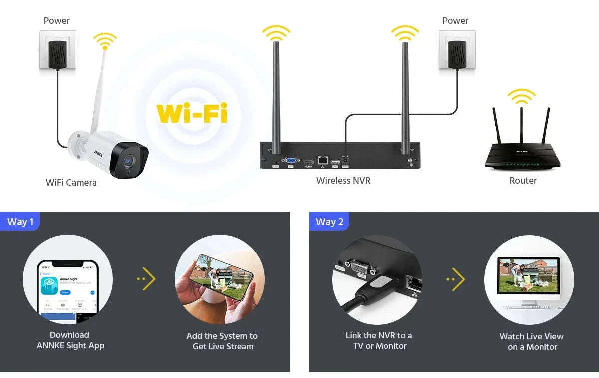 ANNKE 5MP WiFi CCTV System with 10CH NVR and 4 Cameras-spain / 2T