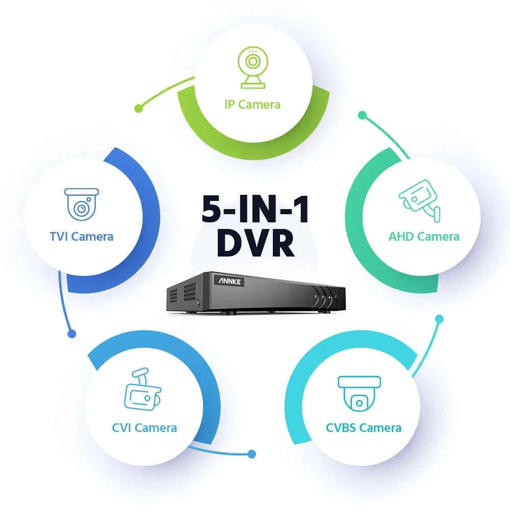 ANNKE 8CH 5MP Home Security Camera System with 8 Dome Cameras-1T / CZECH REPUBLIC
