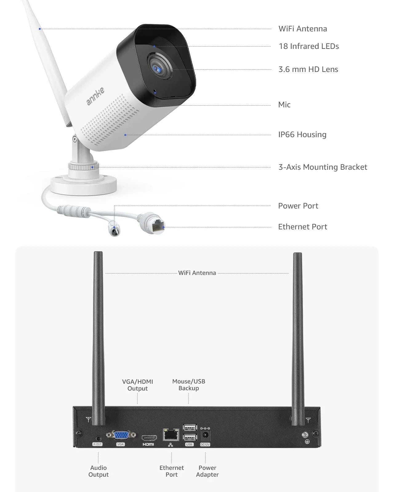 ANNKE 8MP WiFi Security Camera System Kit with 16CH NVR-4PCS CAMERA / Australia / None