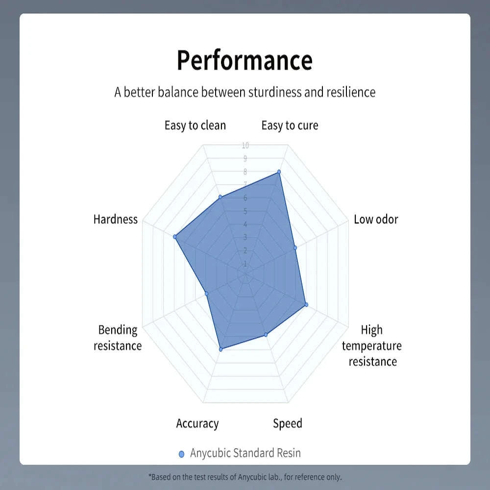 ANYCUBIC 405nm UV Resin for High-Precision 3D Printing-20kg HD Gray / UNITED KINGDOM