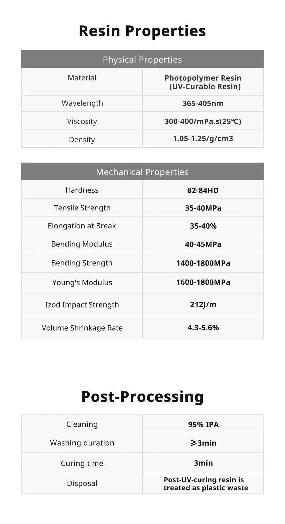 Anycubic ABS-Like Resin Pro 2 405nm UV Resin-Clear 4kg / GERMANY