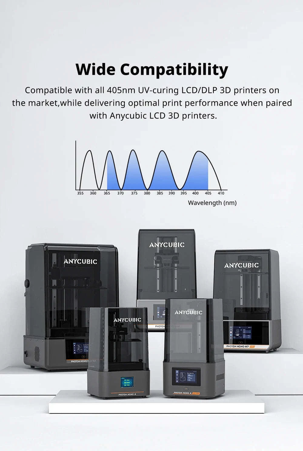 Anycubic ABS-Like Resin Pro 2 UV 405nm Resin-Clear 4kg / Australia
